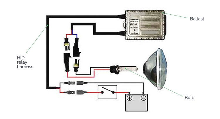 best-hid-kit