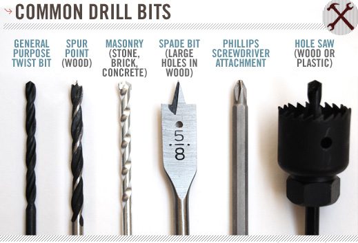 types of drill bits you need
