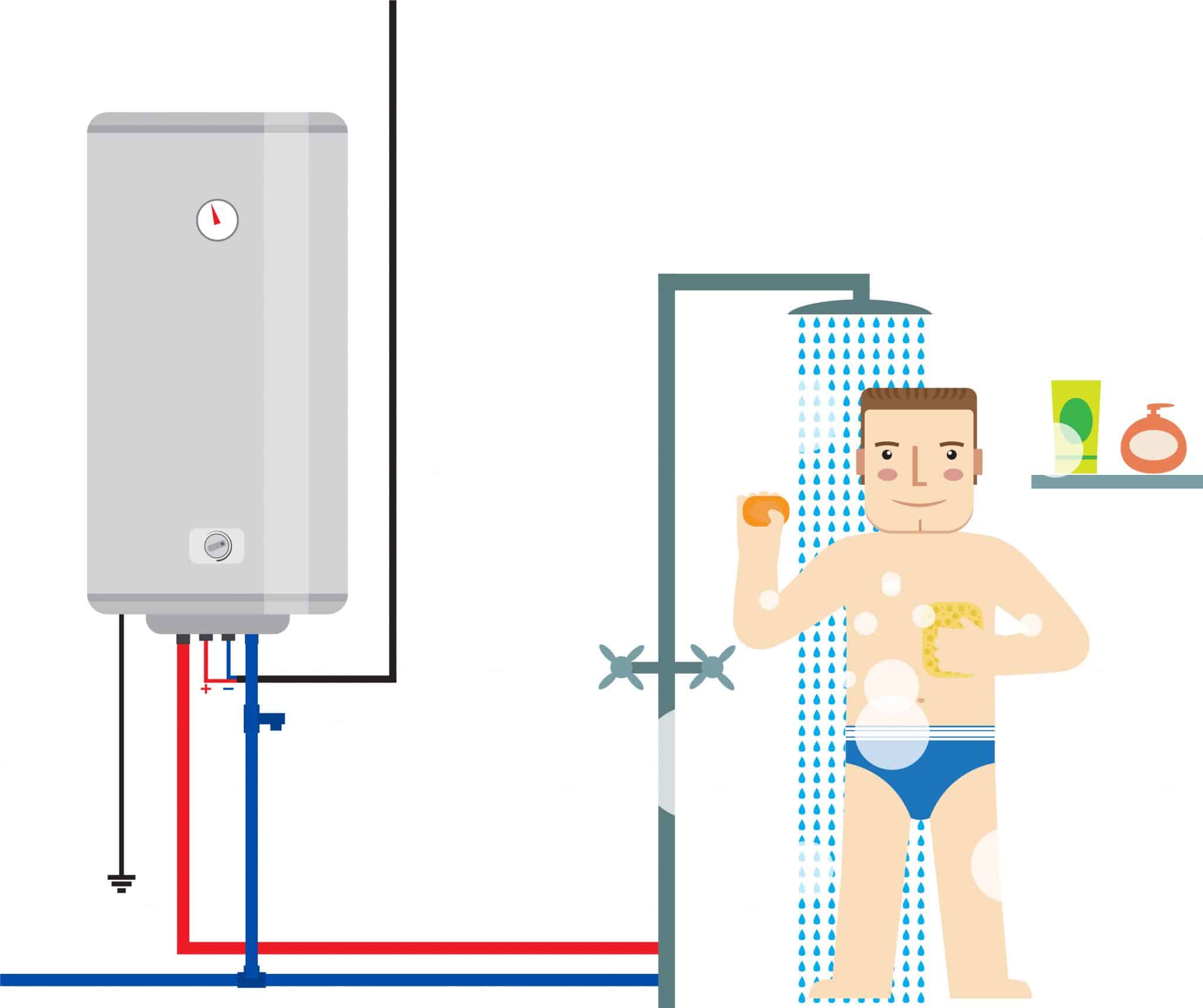 10 Efficient Tankless Water Heaters [Top 2022] Bestazy Reviews