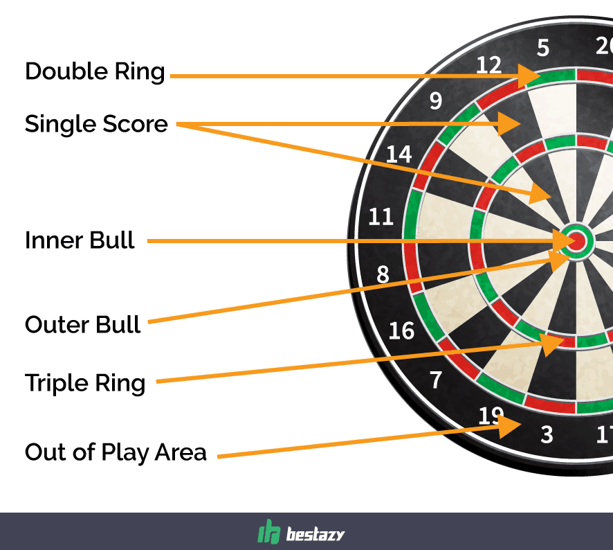 Darts cricket scoring bullseye - lasemhook