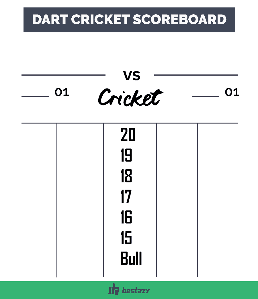 cricket scoring sheet description dart