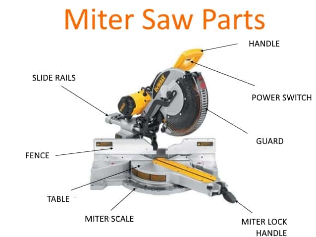 Miter Saw Chart