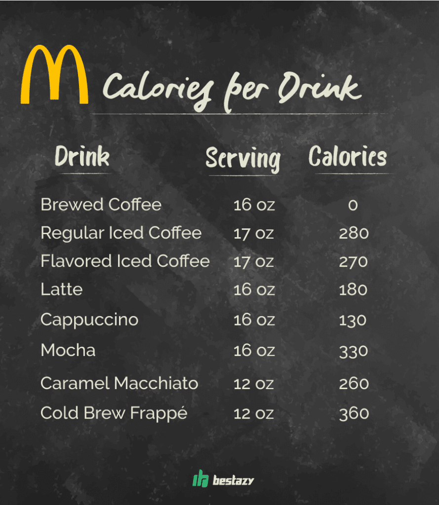 How Many Calories Are In Your Daily Cup of Coffee?