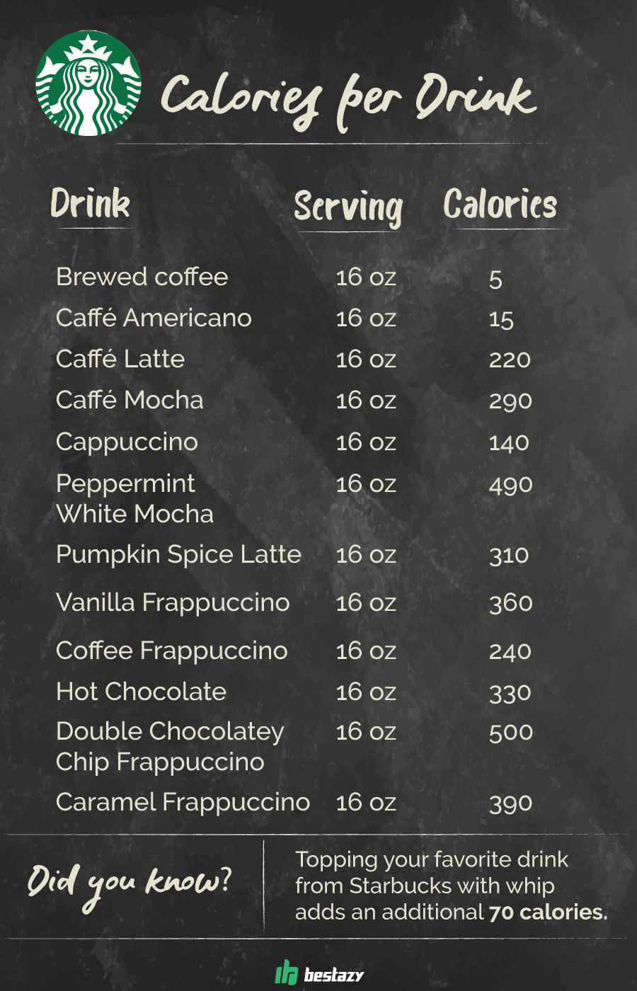 starbucks calories counter