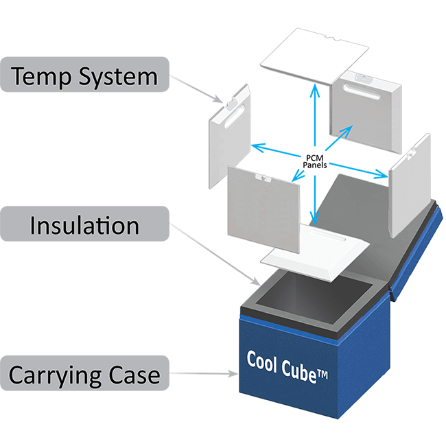The 10 Best Coolers for the Money in 2024 Top Coolers Review Bestazy